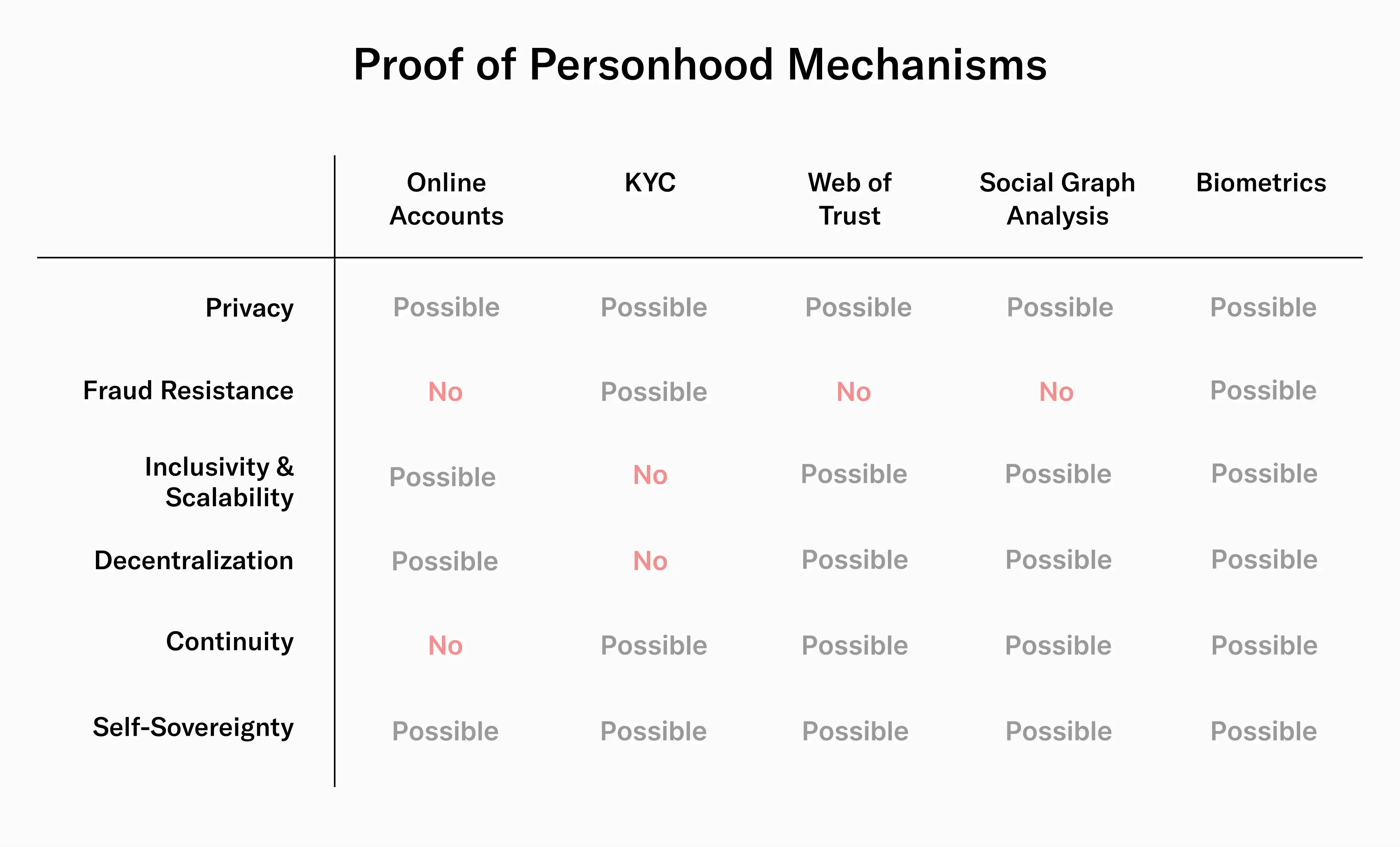 Worldcoin：AI纪元下的人类