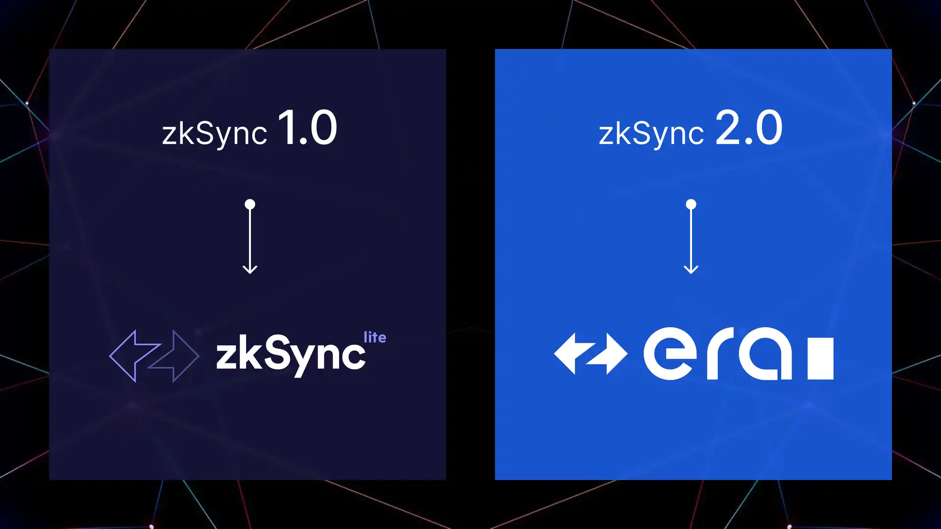 ZKSync生态项目：梳理zksync lite及zksync Era的特点与区别