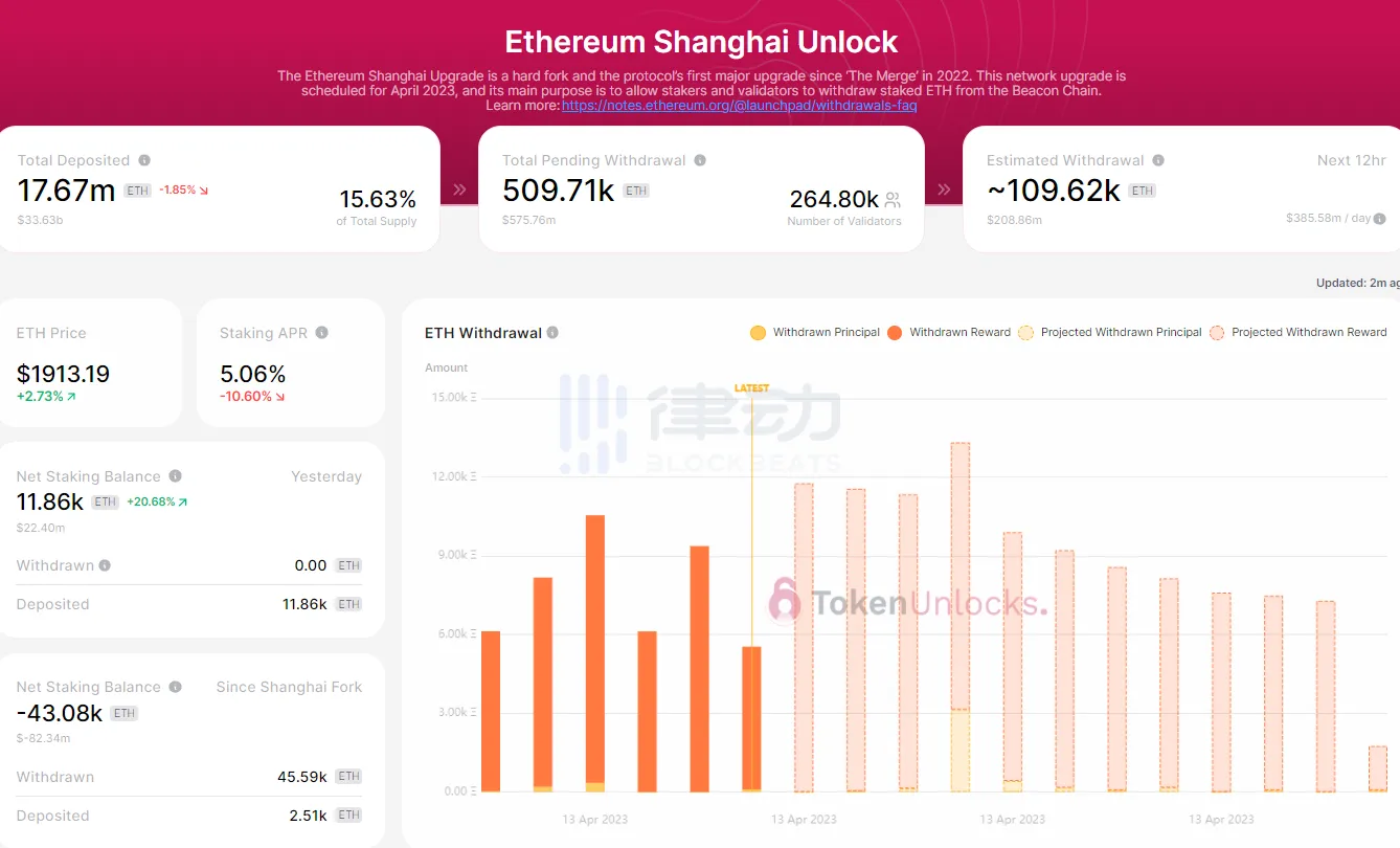 上海升级后，我们可以在哪里监控ETH取款量？