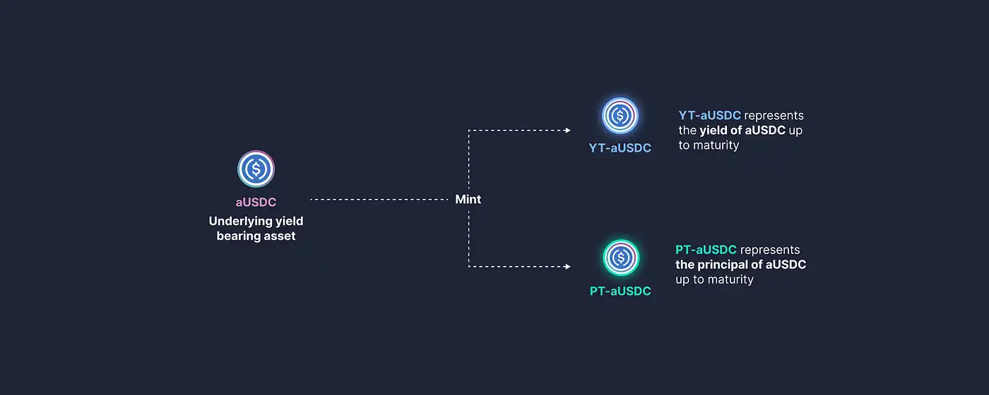 Bixin Ventures：我们为什么投资Pendle