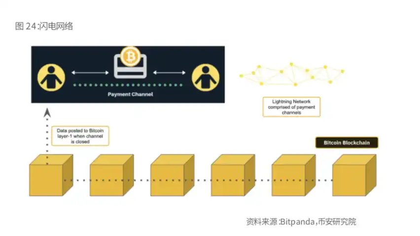 Binance Research：比特币开启「新时代」