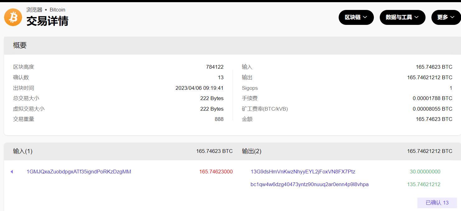 数据：一个沉寂长达 9 年的比特币地址转移 165.7 枚 BTC