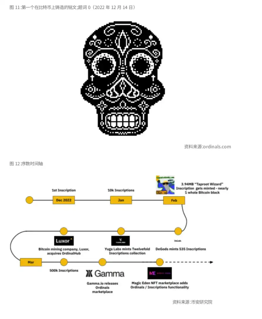 Binance Research：比特币开启「新时代」