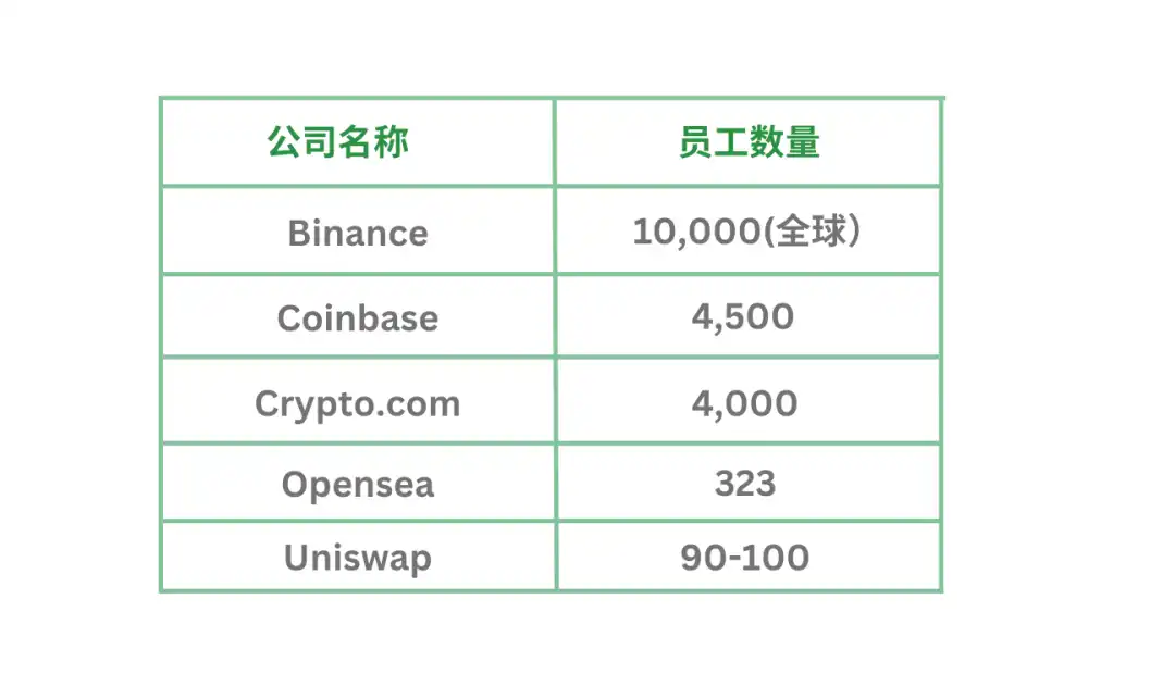 香港Web3新范式：前店后厂，海外增长