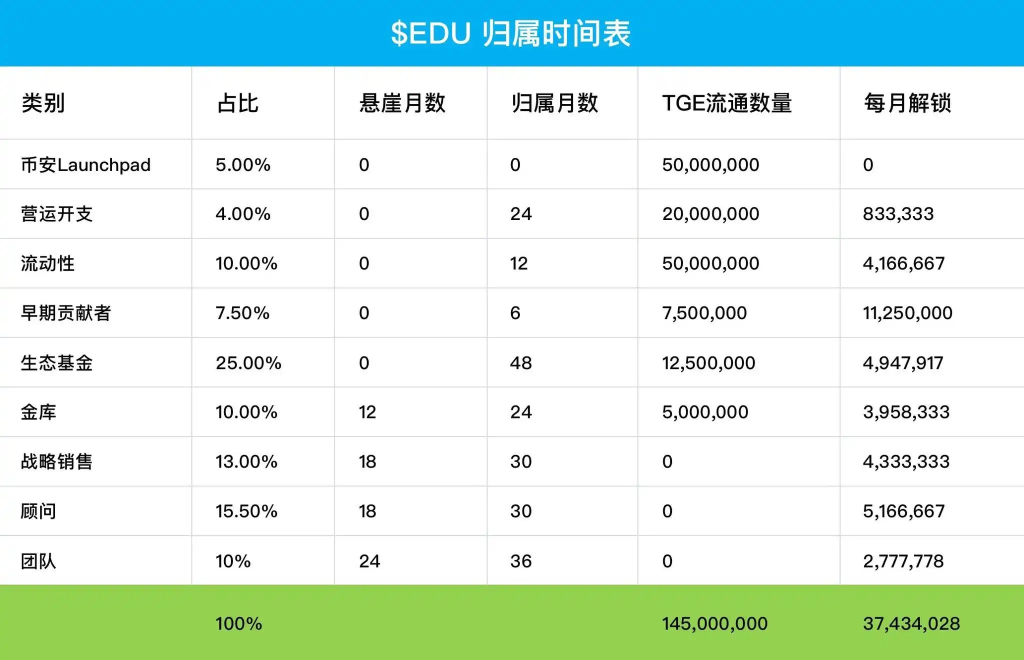 Binance“闺蜜板块”传闻从何而来？