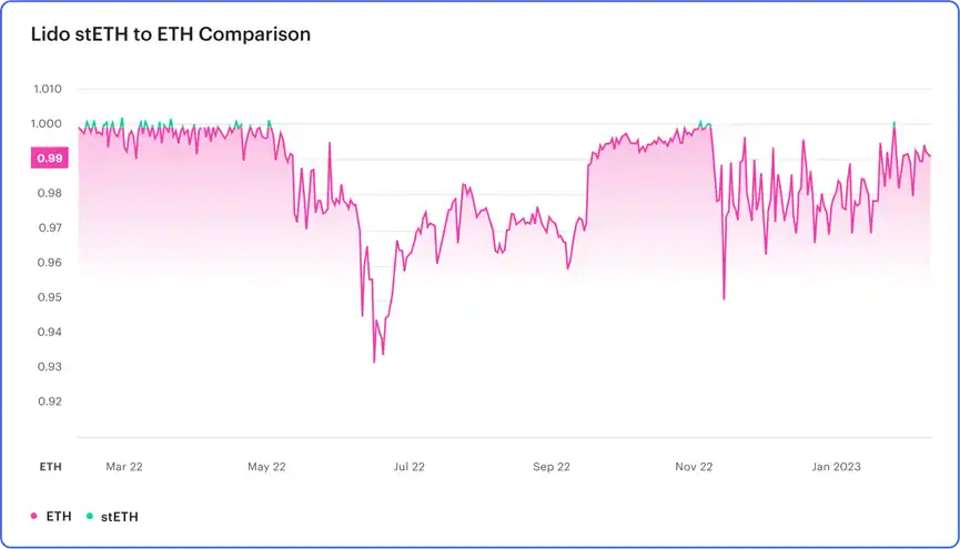 ConsenSys：以太坊上海升级临近， ETH质押提款终极指南