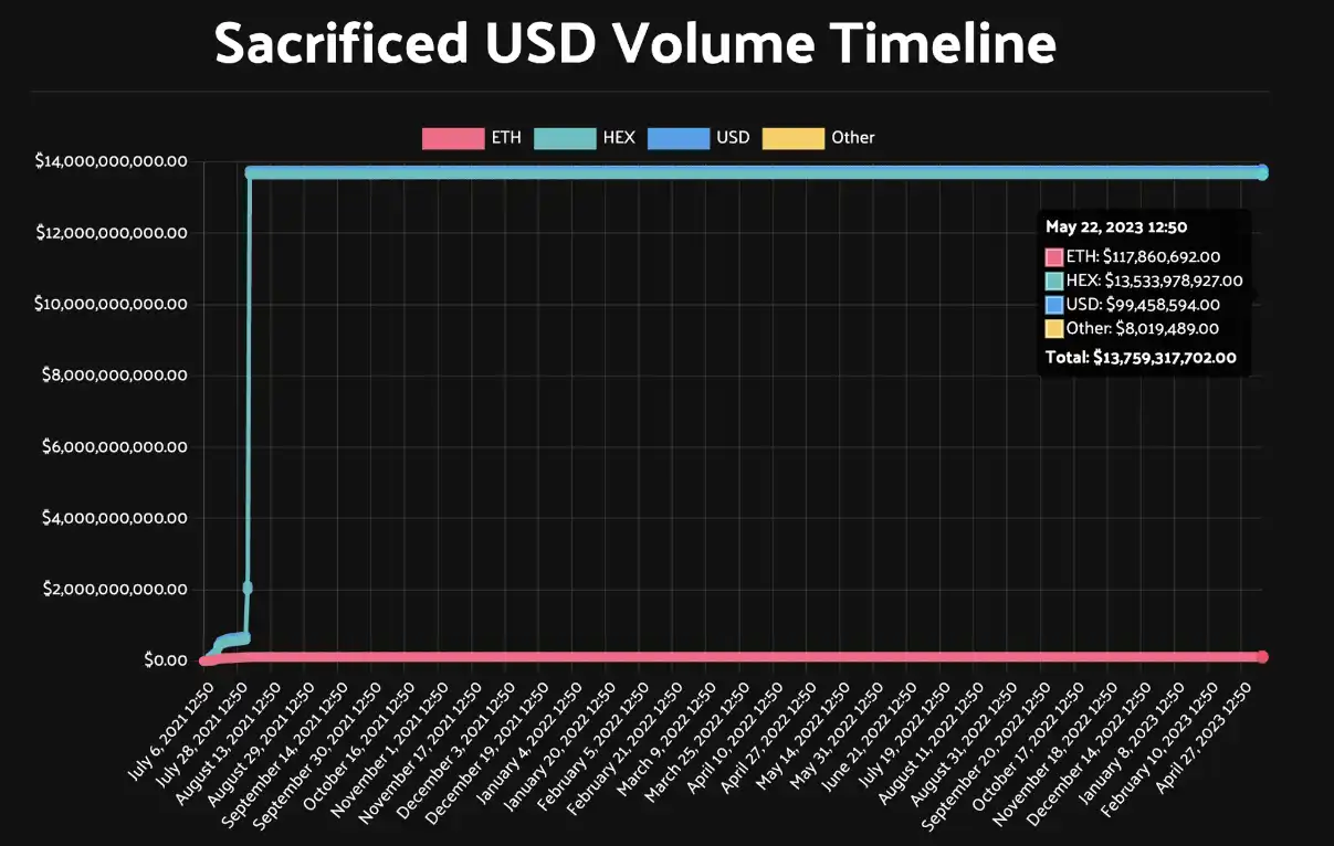 PulseChain 137亿募资背后真相：创新还是骗局，风险还是机遇？