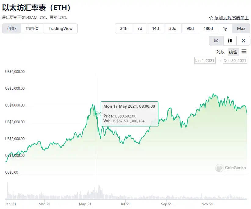 「逃顶大师」再次卖币、PEPE 20天30倍，市场已集齐两个顶部信号？