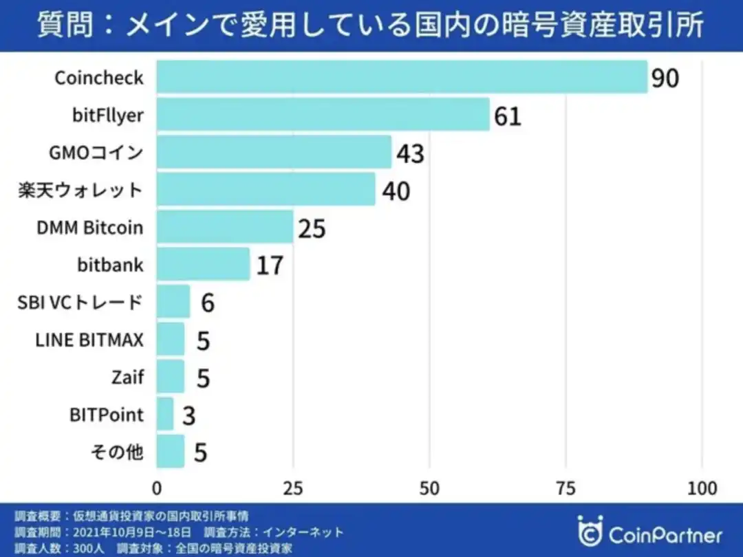 探索真实的日本加密市场，挖掘封闭与矛盾间的机遇