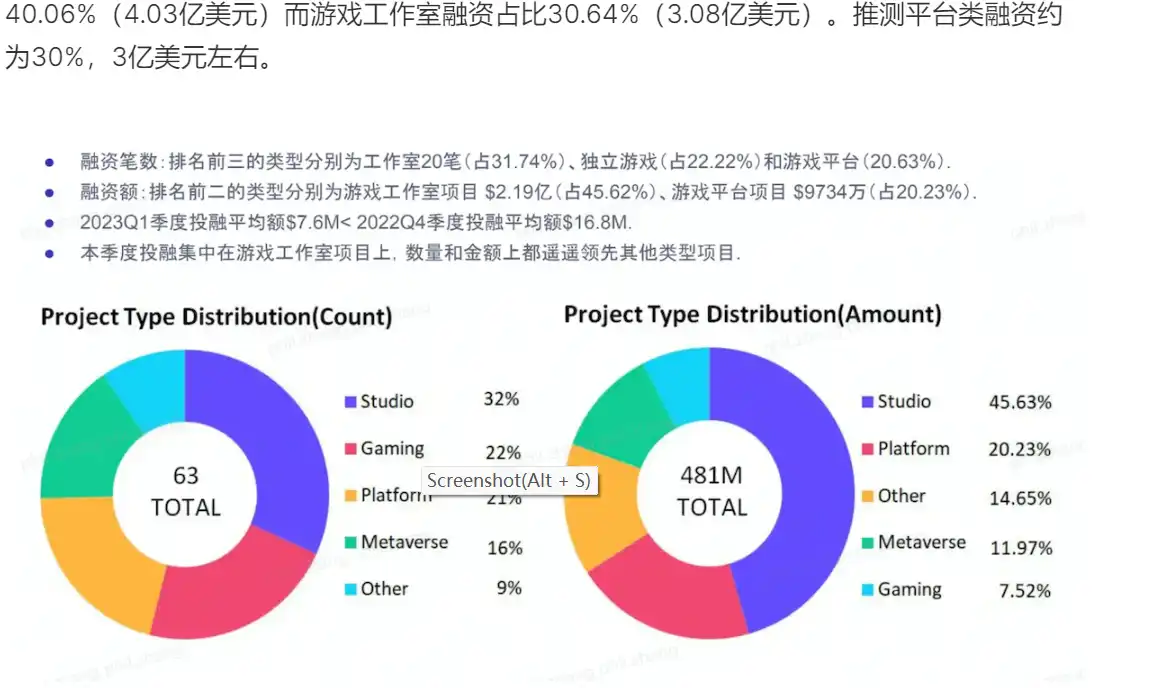 为什么Crypto Game都开始转型做游戏平台了？