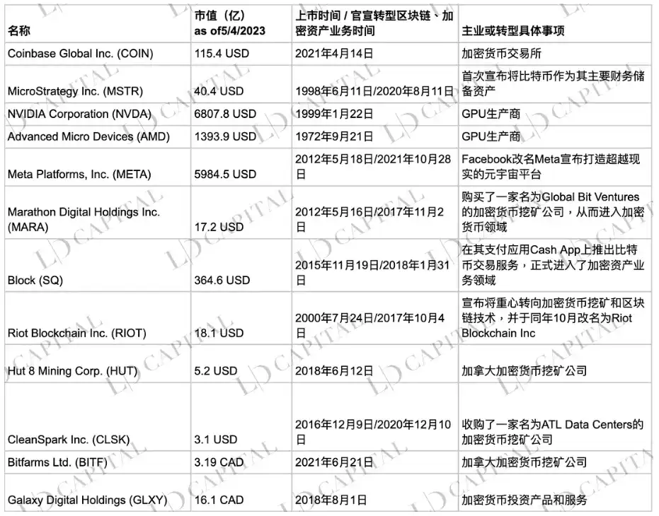 LD Capital：五折买ETH机会还是陷阱？深入解析Grayscale信托（二）