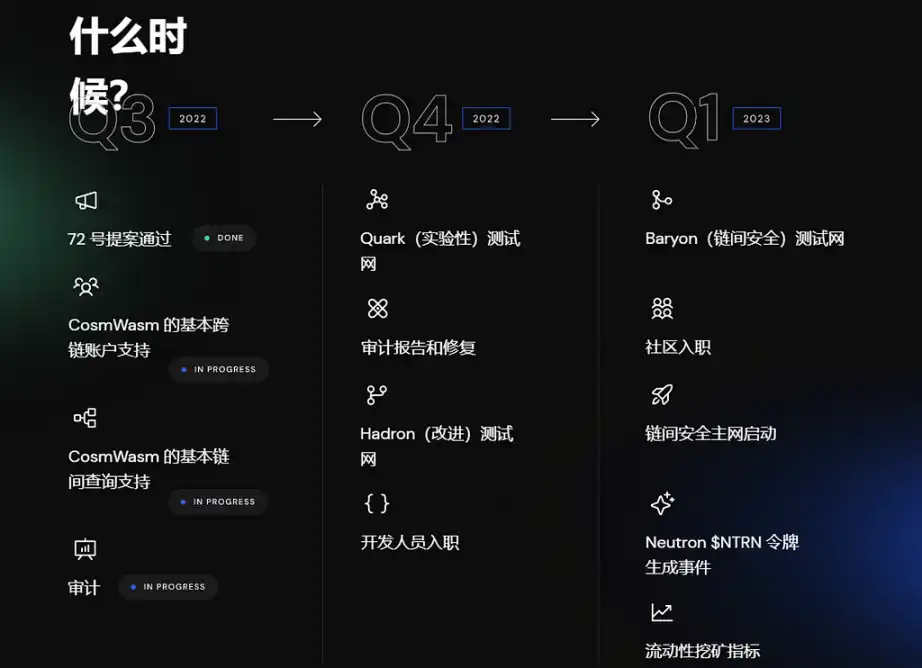 简析Neutron：推动Cosmos实现链间增长与创新