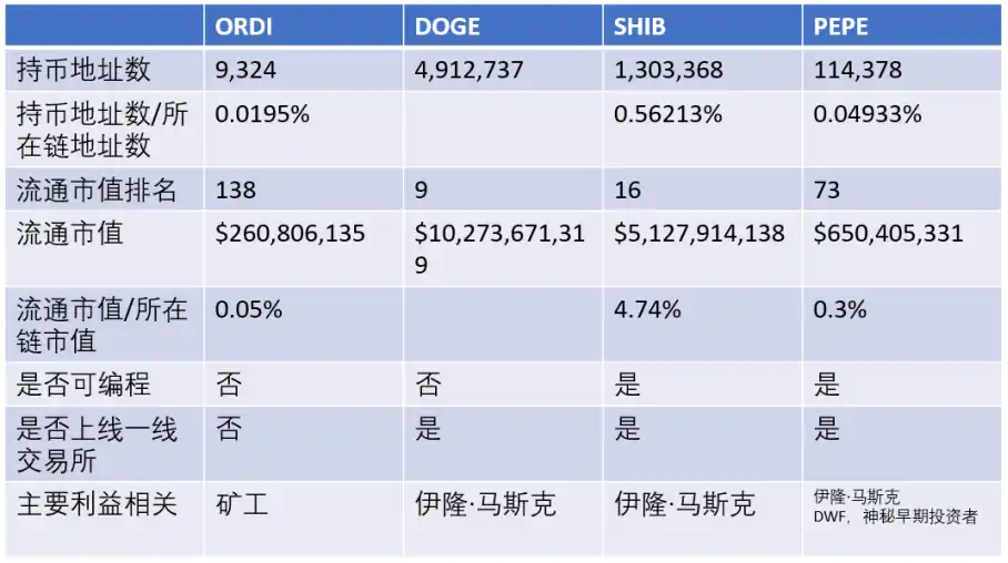 比特币新时代：BRC-20 的机遇与风险