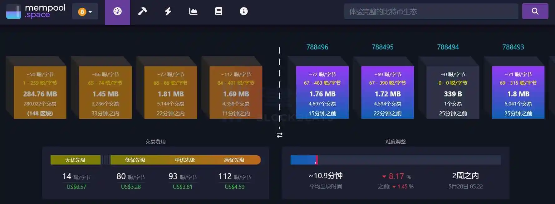 BRC-20 Token原理及特点解析，普通用户还有哪些参与机会？