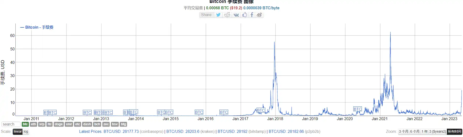 BRC-20爆火出圈，矿工到底赚了多少钱？