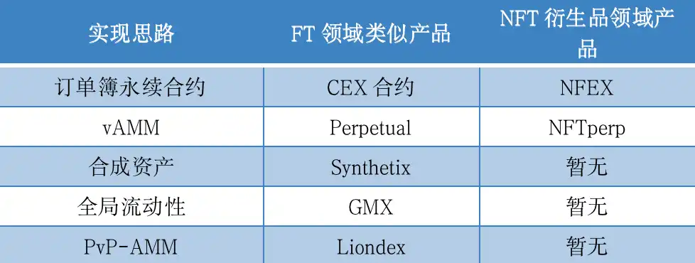 NFTfi赛道全景研究：NFTfi如何引领下一轮牛市风潮