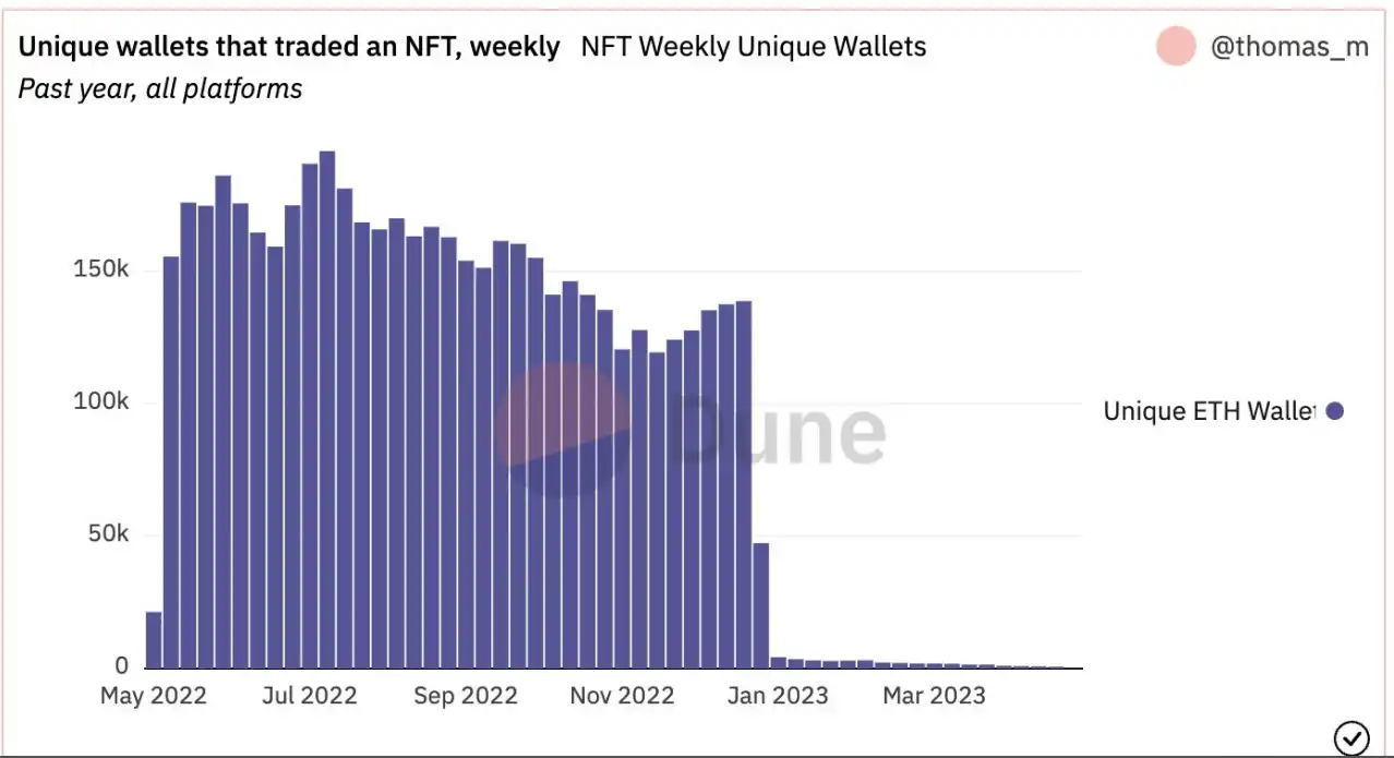 Shard Dubai NFTFi线上Demo Day入选项目速览