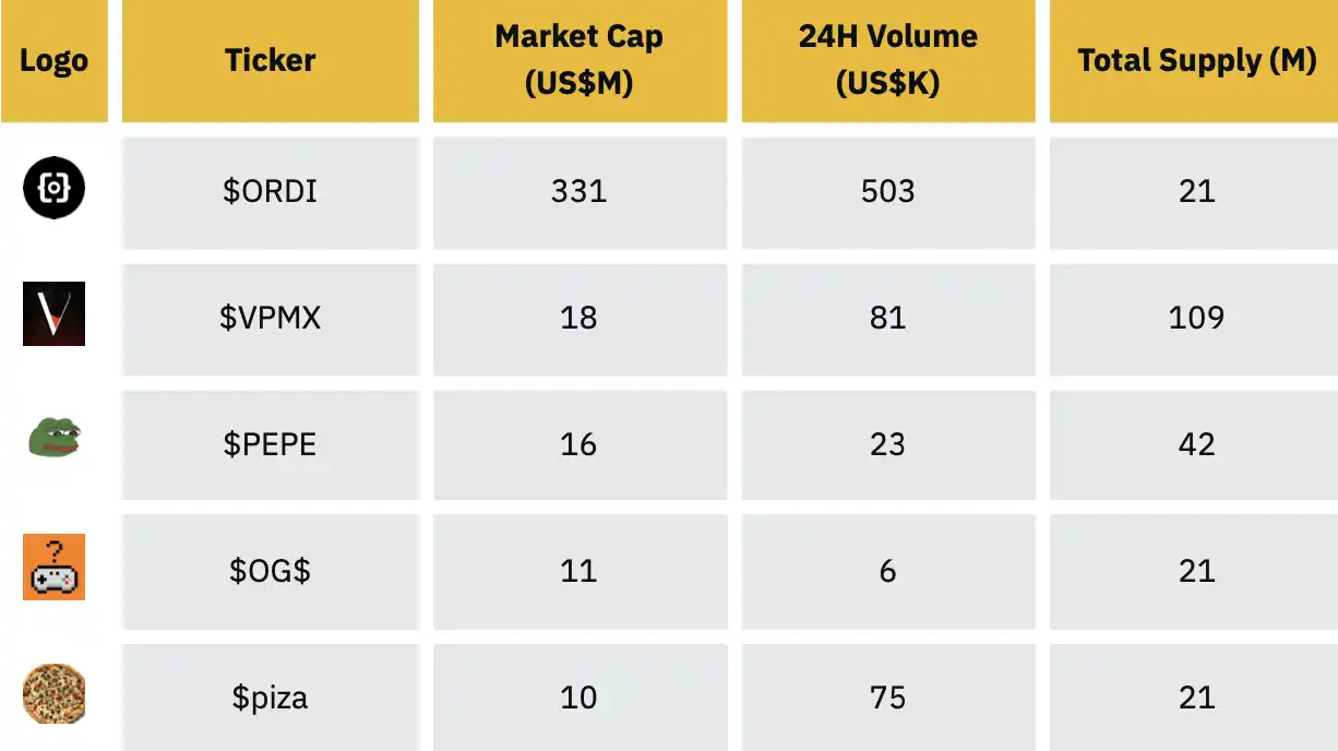 Binance Research：BRC-20原理、现状和未来