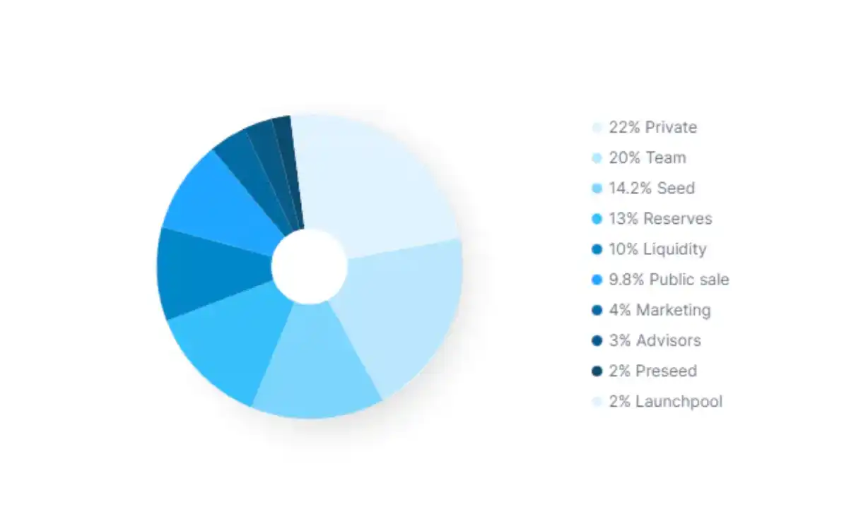 深度解析SuiPad：Launchpad一体化解决方案