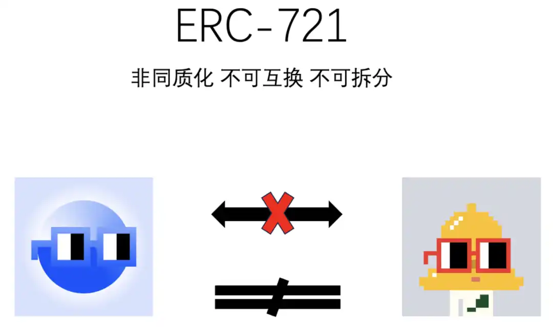 万物研究院：从ERC20、721、1155到3525，详述RWA迈向Web3 Mass Adoption之路