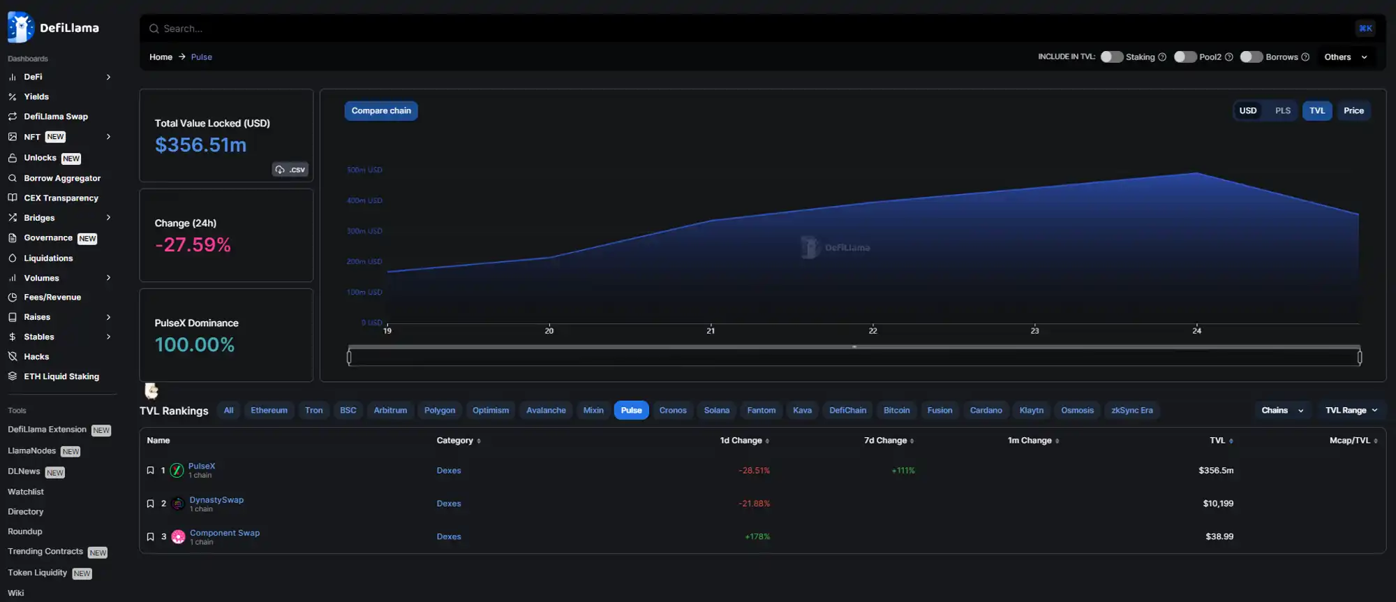 PulseChain 137亿募资背后真相：创新还是骗局，风险还是机遇？