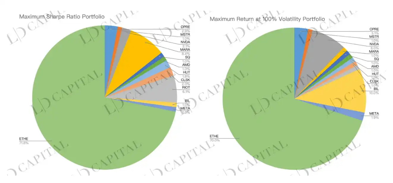 LD Capital：五折买ETH机会还是陷阱？深入解析Grayscale信托（二）