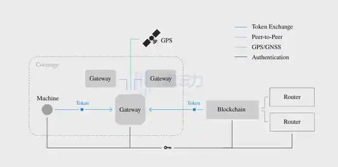 明星公链的陨落，Helium做错了什么？