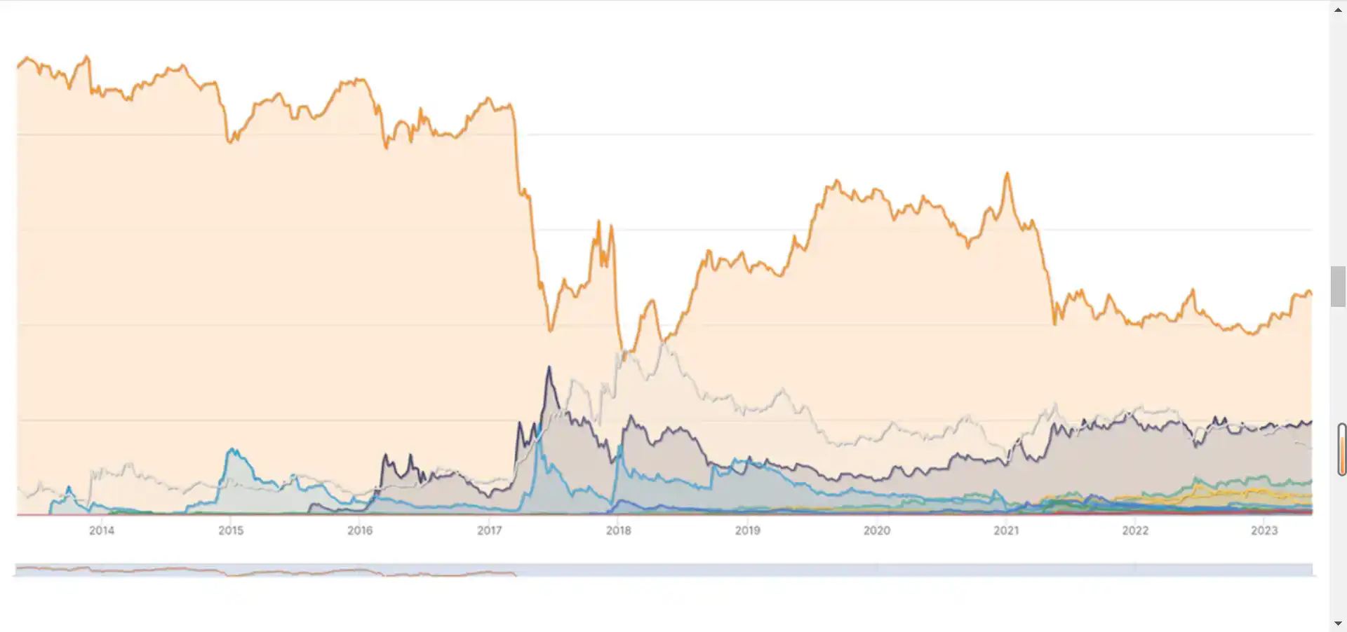 为什么Crypto Game都开始转型做游戏平台了？