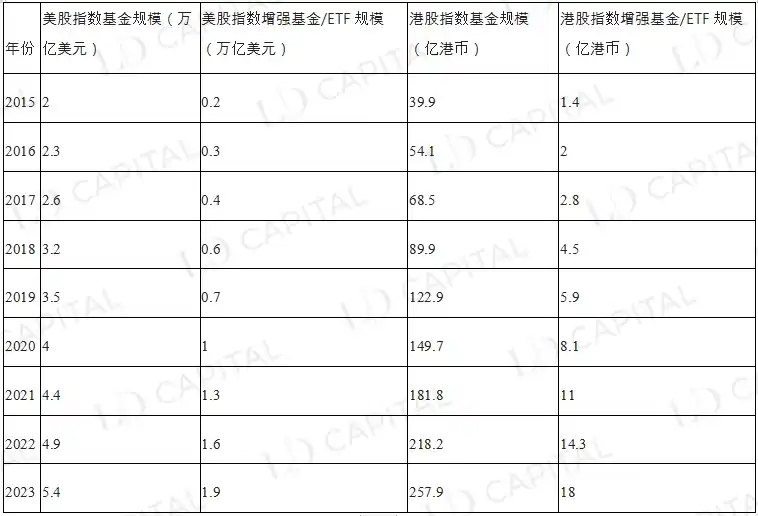 LD Capital：美股指数收益增强策略视角的Crypto资产管理