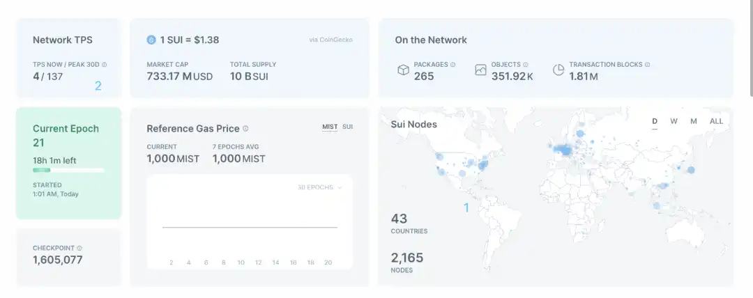 Sui Network主网初体验，是不是真的如此顺滑？