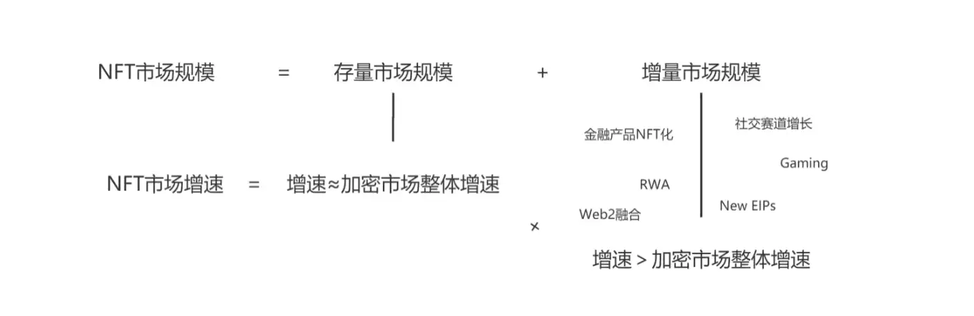 NFTfi赛道全景研究：NFTfi如何引领下一轮牛市风潮