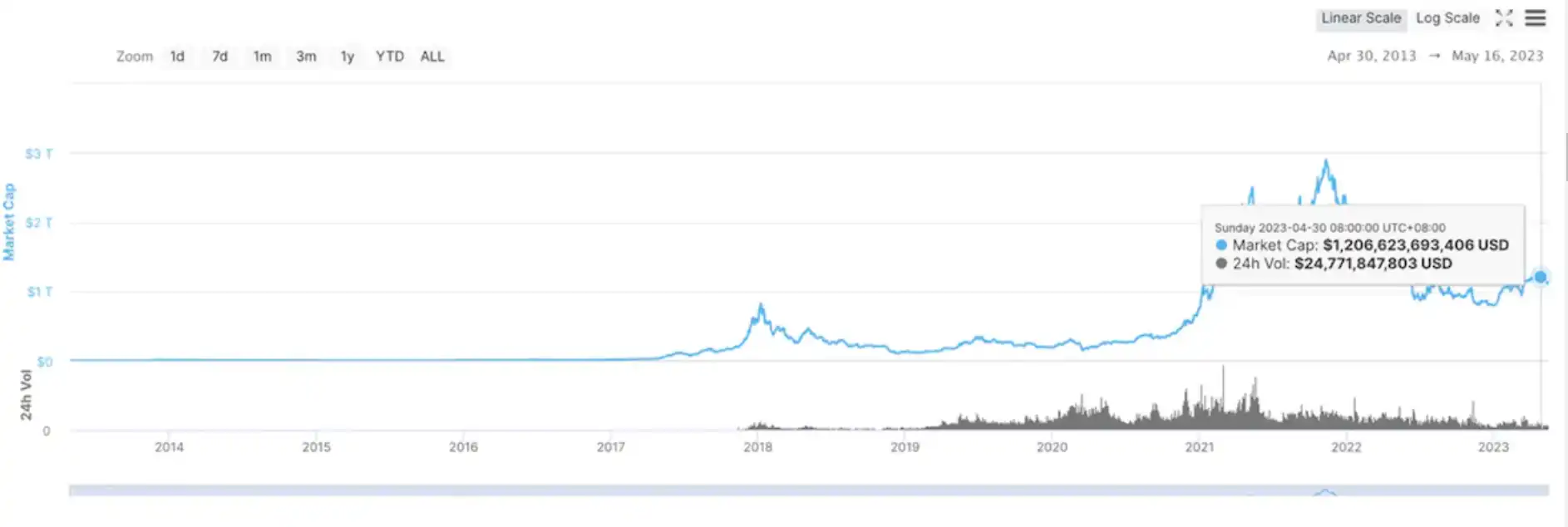 为什么Crypto Game都开始转型做游戏平台了？