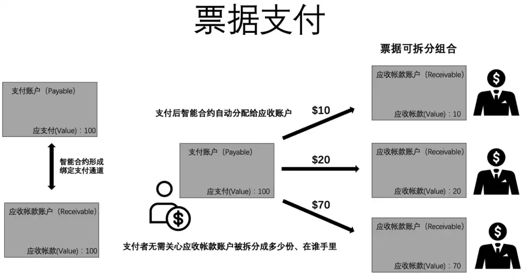 万物研究院：从ERC20、721、1155到3525，详述RWA迈向Web3 Mass Adoption之路