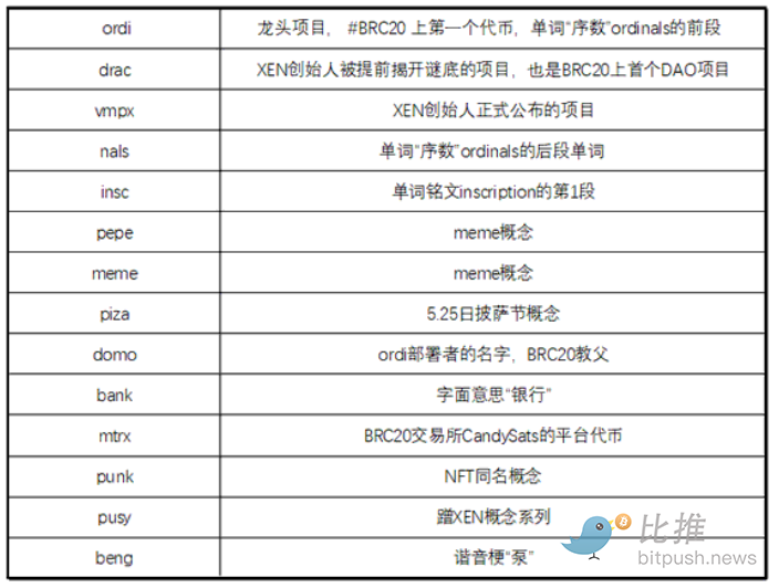 做数字黄金还是成为以太坊杀手？比特币站在了十字路口