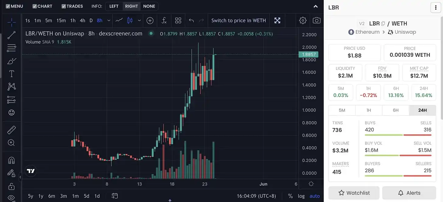 简析Lybra Finance v2：拓展eUSD应用场景、吸引TVL与Tokenomics优化