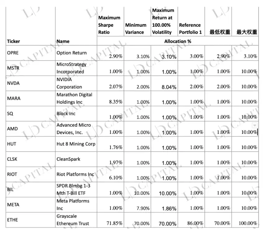 LD Capital：五折买ETH机会还是陷阱？深入解析Grayscale信托（二）