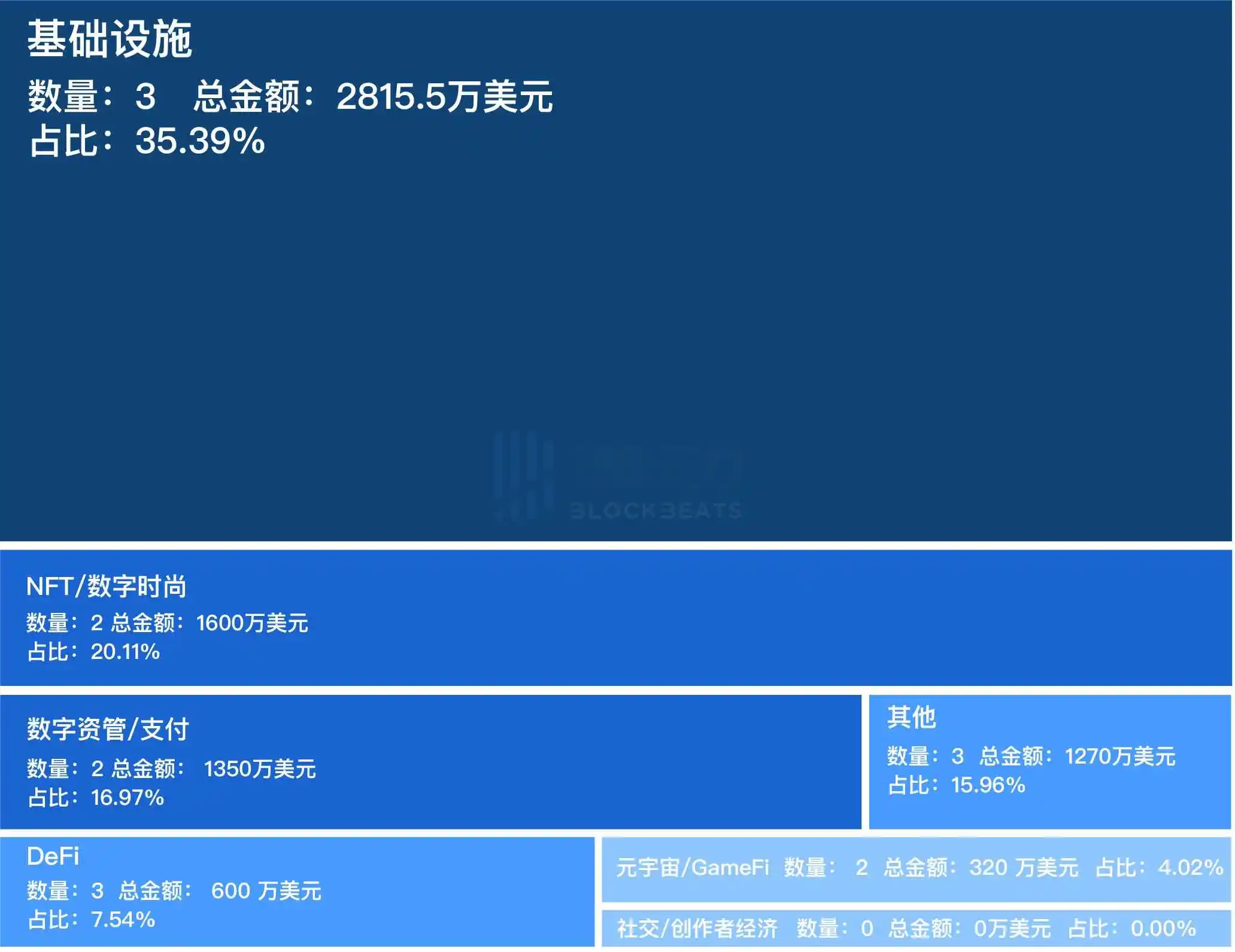 2023年第20周融资精选，Suipad获投115万美元融资