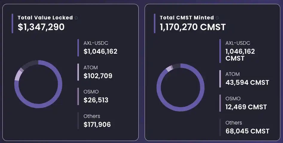 详解Comdex：如何促进Cosmos上DeFi应用无缝部署？