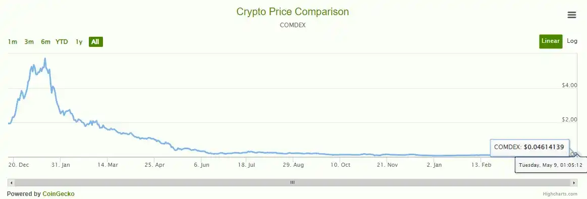 详解Comdex：如何促进Cosmos上DeFi应用无缝部署？