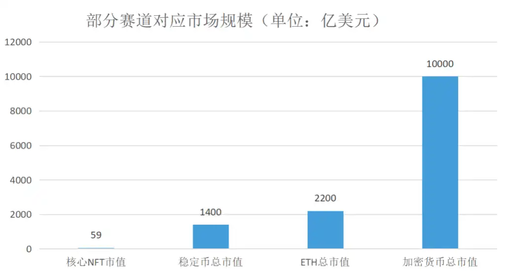 NFTfi赛道全景研究：NFTfi如何引领下一轮牛市风潮