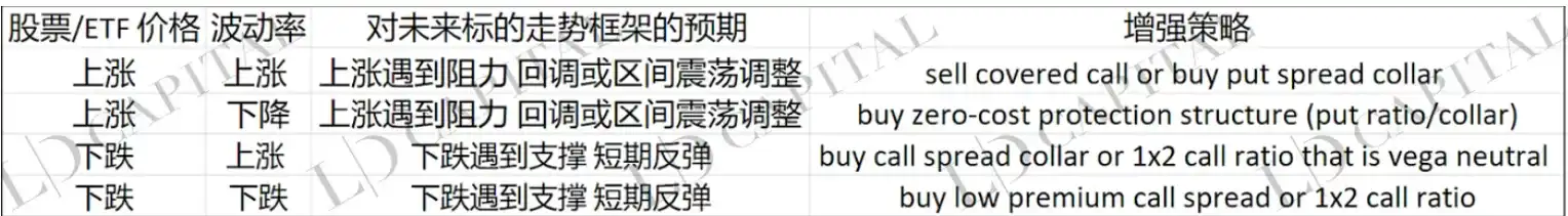 LD Capital：五折买ETH机会还是陷阱？深入解析Grayscale信托（二）