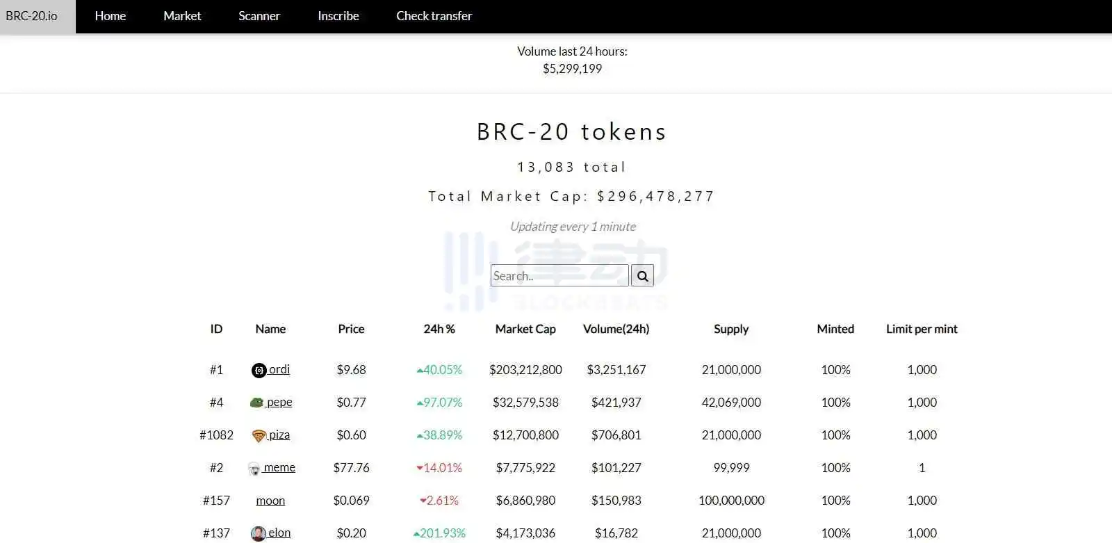 BRC-20 Token原理及特点解析，普通用户还有哪些参与机会？