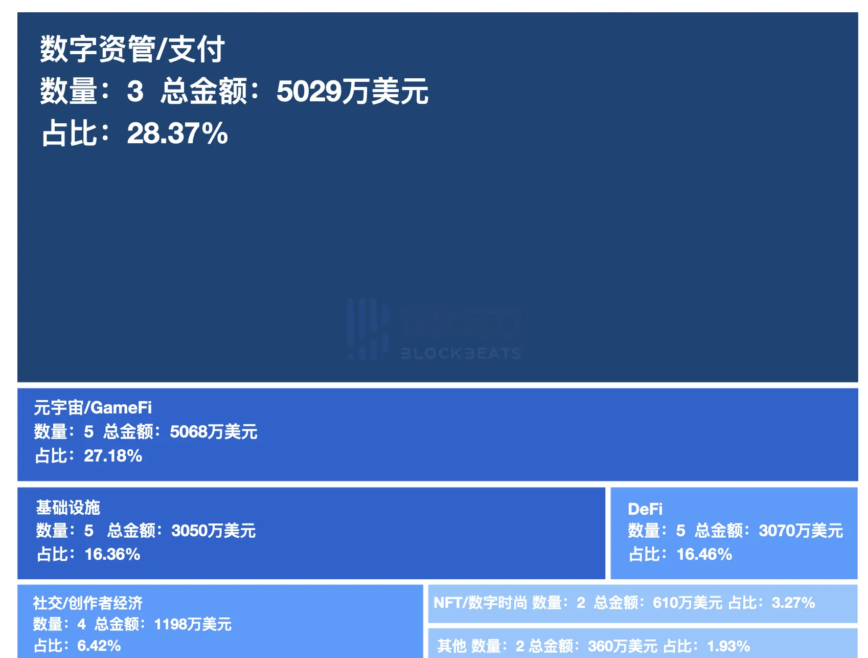 2023年第19周融资精选，Omni Network获投1800万美元