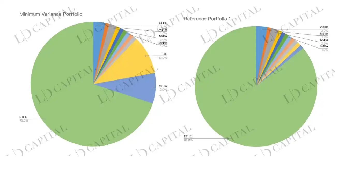 LD Capital：五折买ETH机会还是陷阱？深入解析Grayscale信托（二）