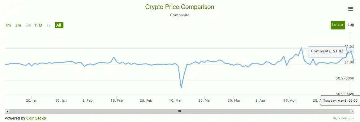 详解Comdex：如何促进Cosmos上DeFi应用无缝部署？