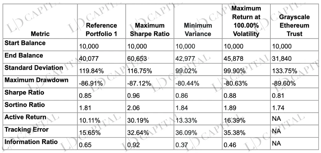 LD Capital：五折买ETH机会还是陷阱？深入解析Grayscale信托（二）