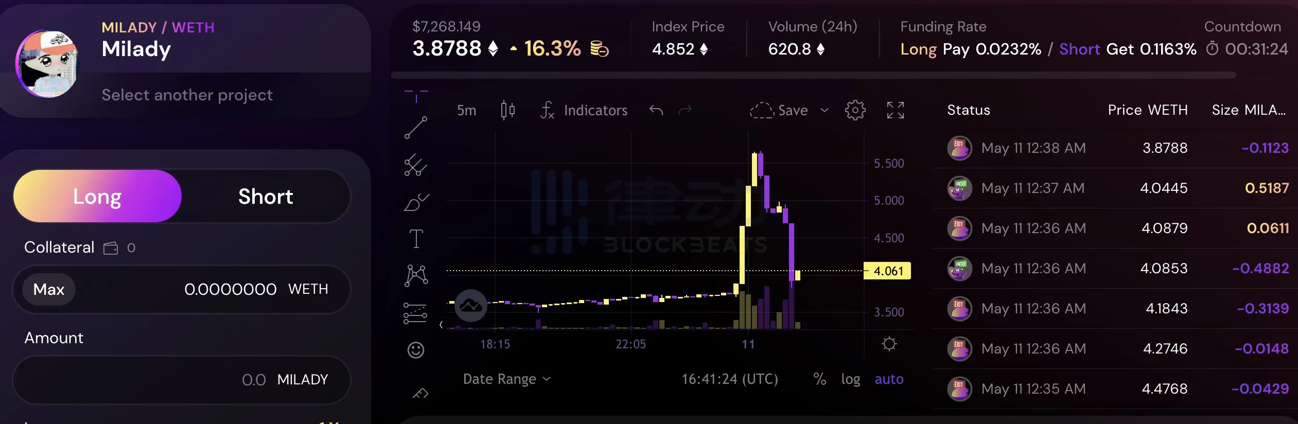 Milady暴涨后回落，极端行情下怎么用NFTFi做空和套保？