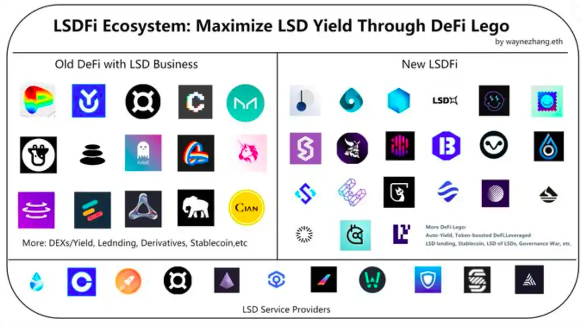 LSDfi: 探秘 DeFi 中的新故事线