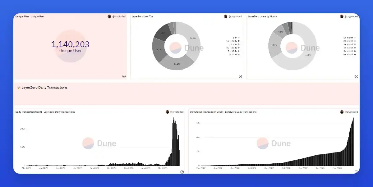 重新认识Dune：强大的免费链上数据分析工具