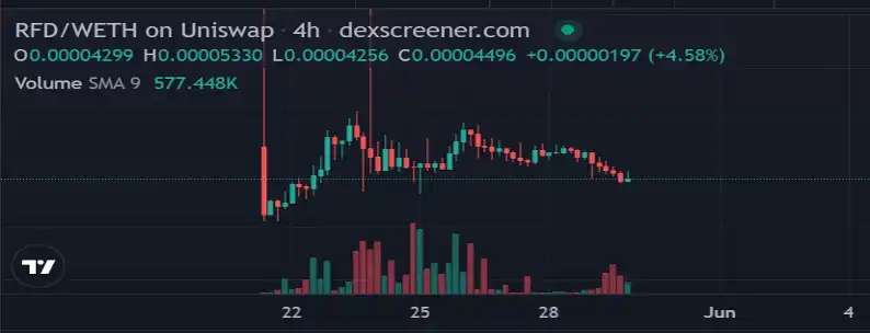 RFD：区块链世界中冉冉升起的新星